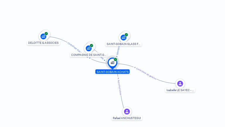 Cartographie gratuite de SAINT GOBAIN ACHATS