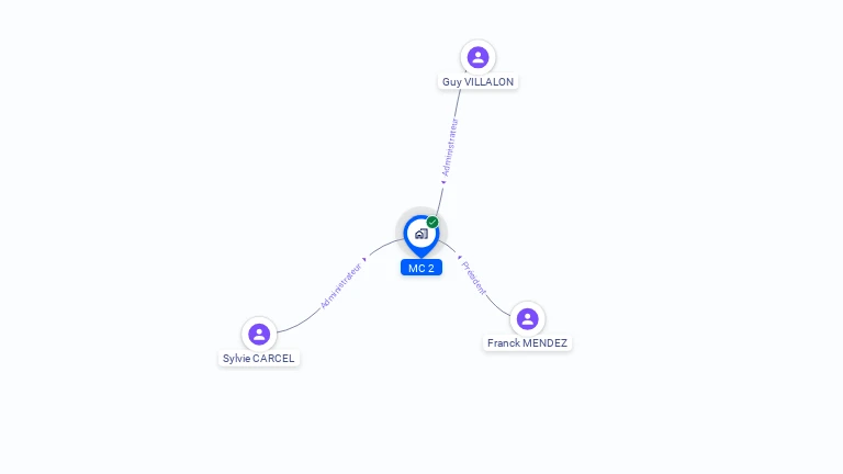 Cartographie gratuite de SA MC2