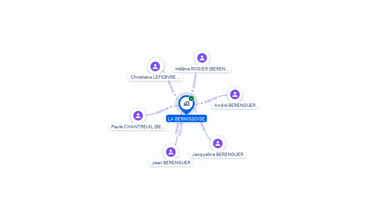 Cartographie gratuite de SCI LA BERNISSOISE