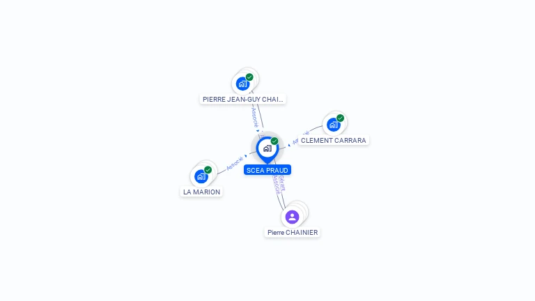Cartographie gratuite de PRAUD