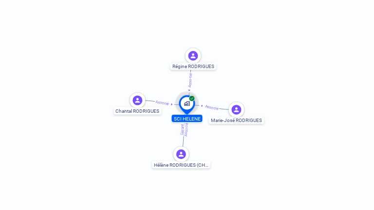 Cartographie gratuite de SCI HELENE
