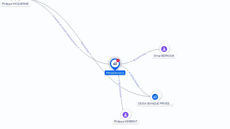 Cartographie gratuite de PRIGERANCE