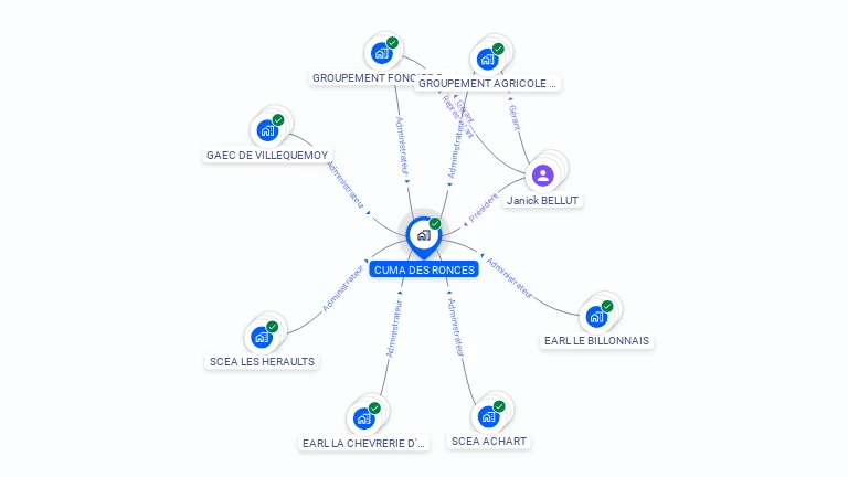 Cartographie gratuite de CUMA DES RONCES