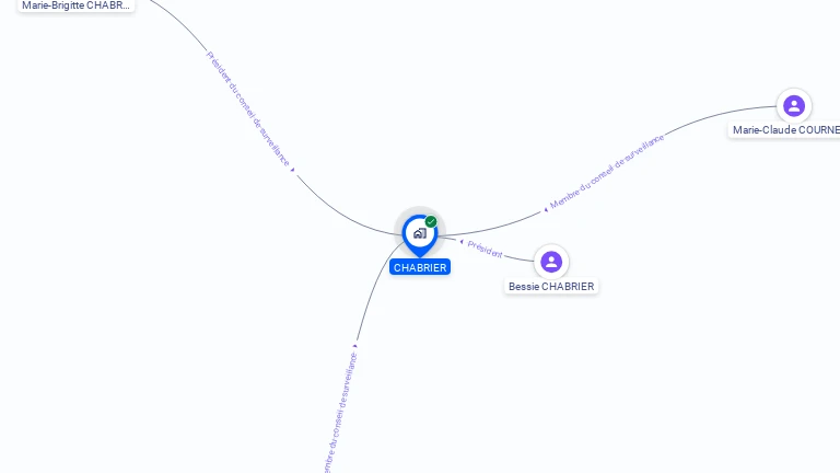 Cartographie gratuite de CHABRIER