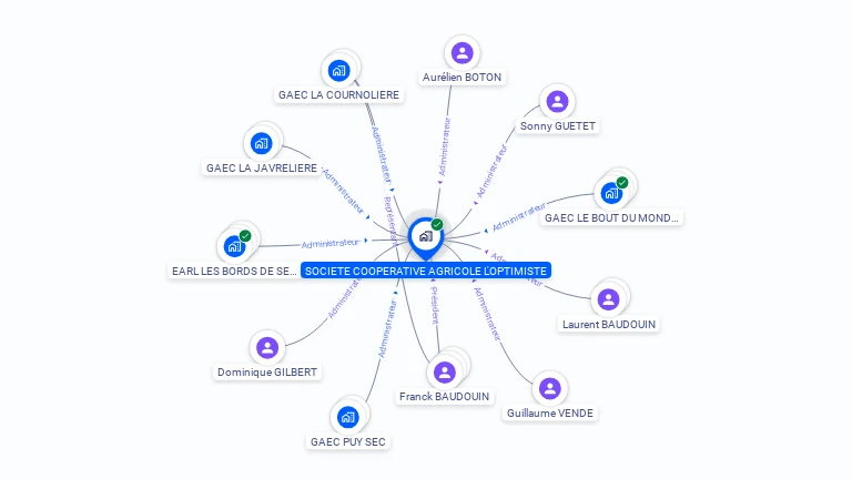 Cartographie gratuite de CUMA L'OPTIMISTE