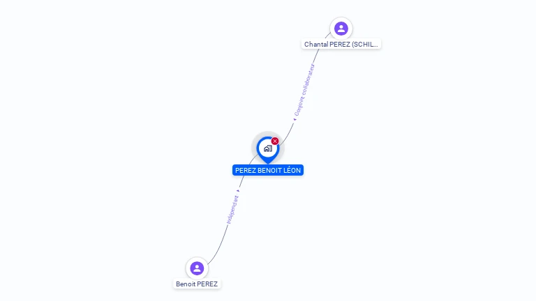 Cartographie gratuite de MONSIEUR BENOIT PEREZ