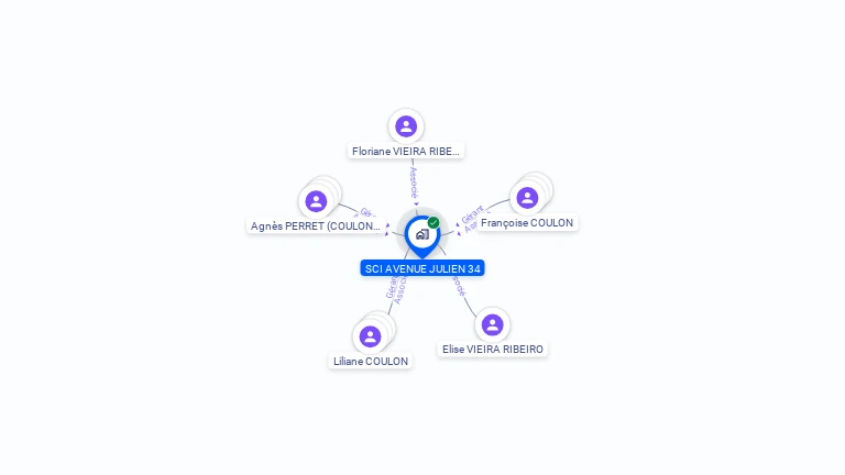 Cartographie gratuite de SCI AVENUE JULIEN 34