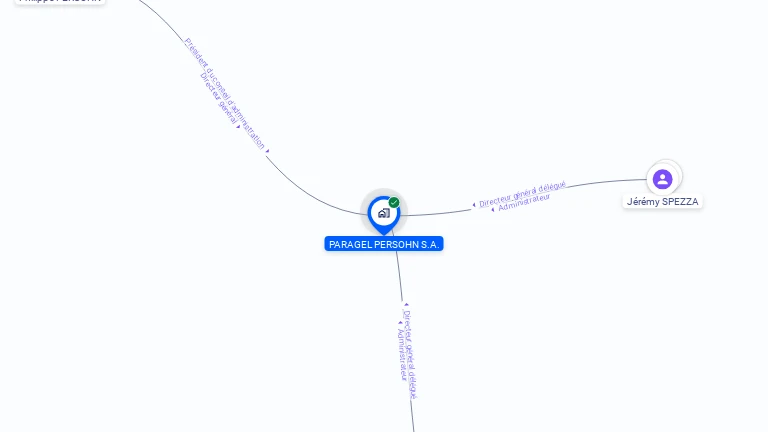 Cartographie gratuite de PARAGEL PERSOHN S.A.