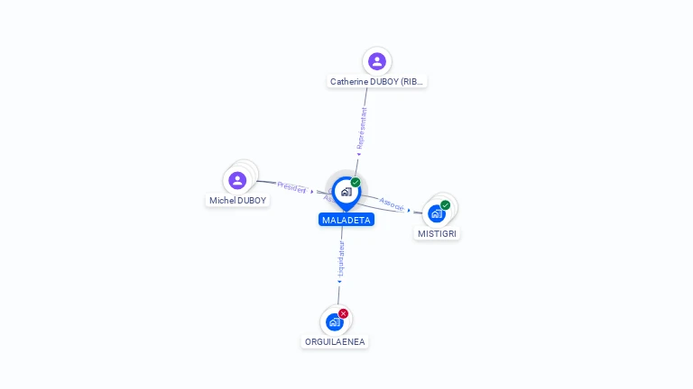 Cartographie gratuite de MALADETA