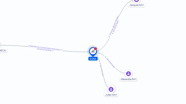 Cartographie gratuite de DONA