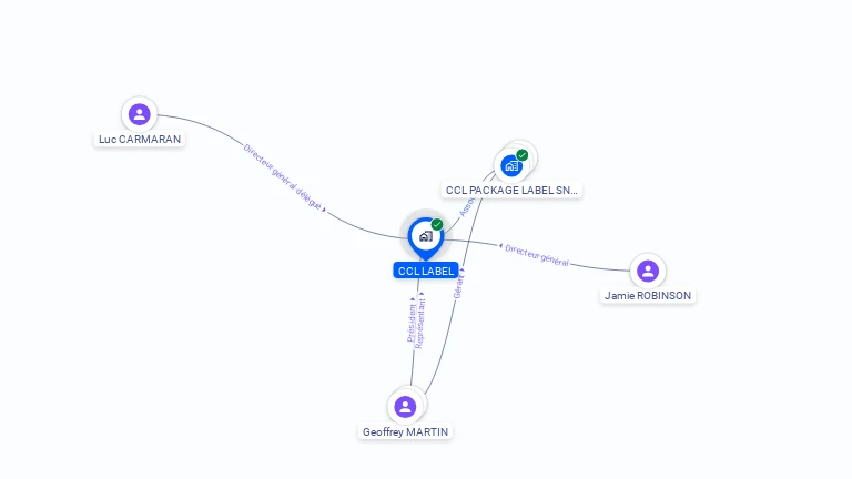 Cartographie gratuite de CCL LABEL