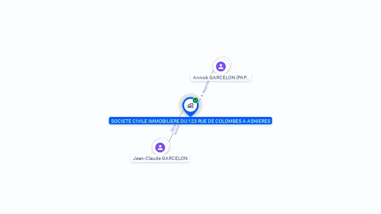 Cartographie gratuite d'IMMO DU 123R DE COLOMBES