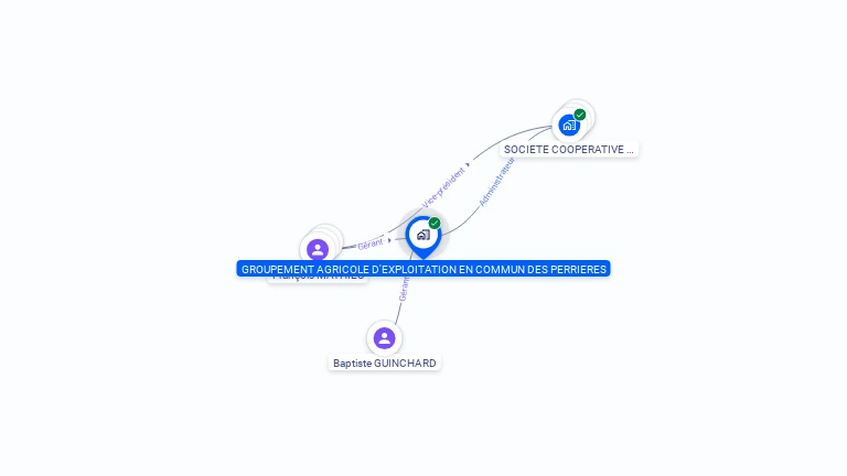 Cartographie gratuite de GAEC DES PERRIERES