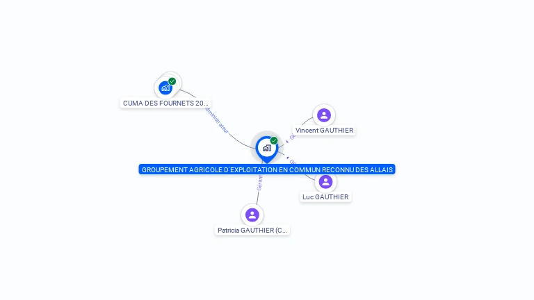 Cartographie gratuite de GROUPEMENT AGRICOLE D'EXPLOITATION EN COMMUN RECONNU DES ALLAIS