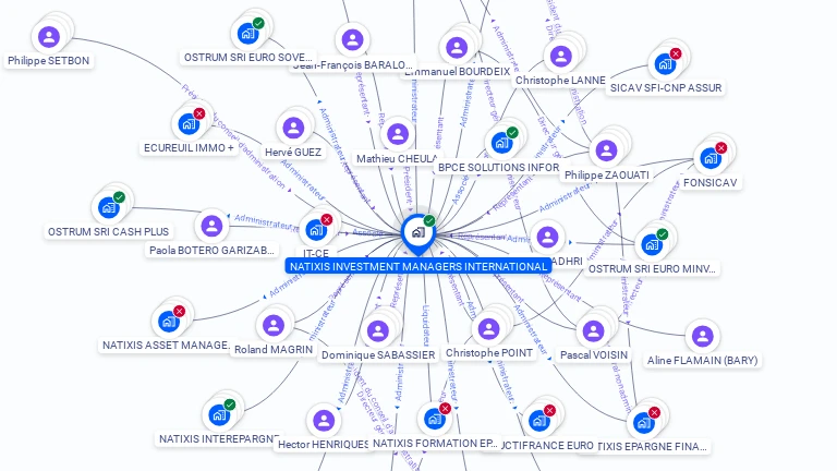 Cartographie gratuite de NATIXIS INVESTMENT MANAGERS INTERNATIONAL
