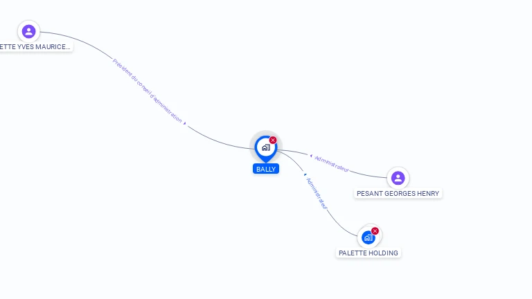 Cartographie gratuite de SA BALLY
