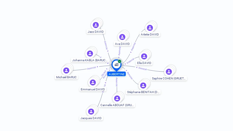 Cartographie gratuite d'AUBERTINE