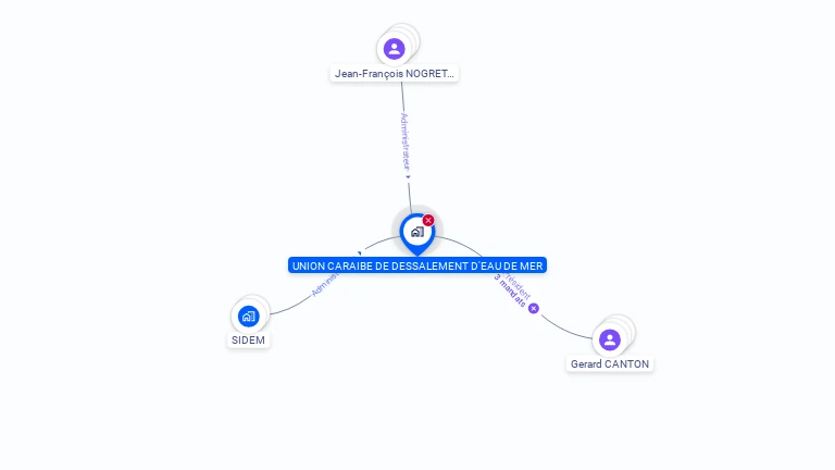 Cartographie gratuite d'UNION CARAIBE DESSALEMENT EAU DE MER
