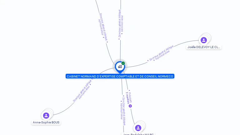 Cartographie gratuite de CABINET NORMAN EXPERTIS COMPTABL CONSEIL