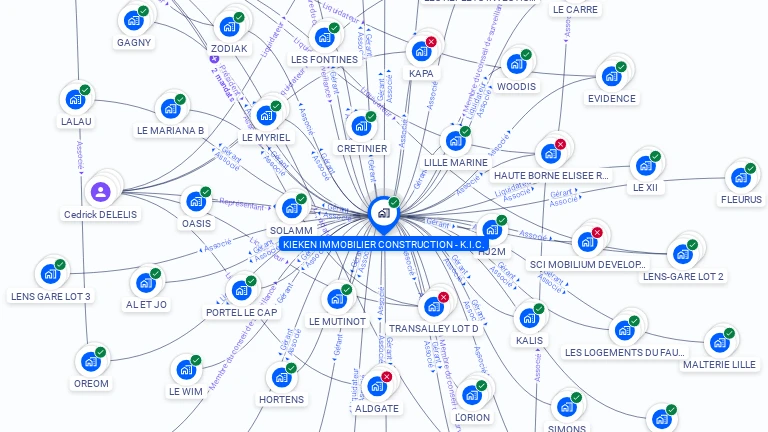 Cartographie gratuite de KIEKEN IMMOBILIER CONSTRUCTION