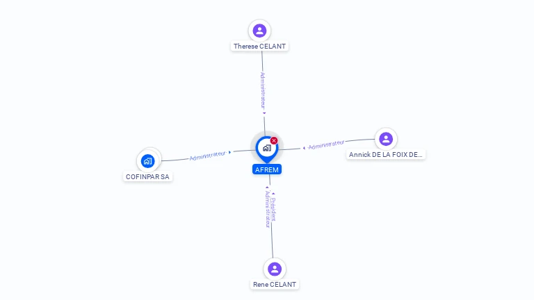 Cartographie gratuite d'AFREM