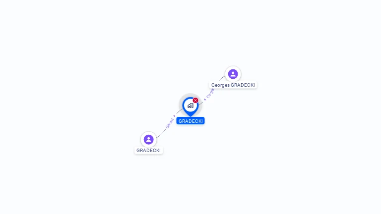 Cartographie gratuite de SOC GRADECKI