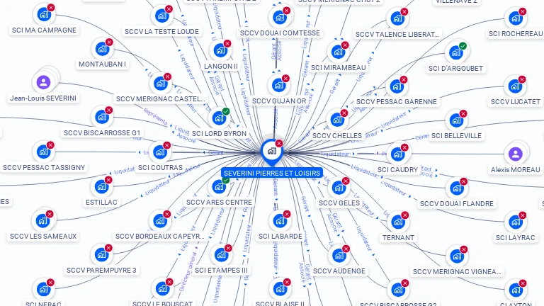 Cartographie gratuite de SEVERINI PIERRES ET LOISIRS