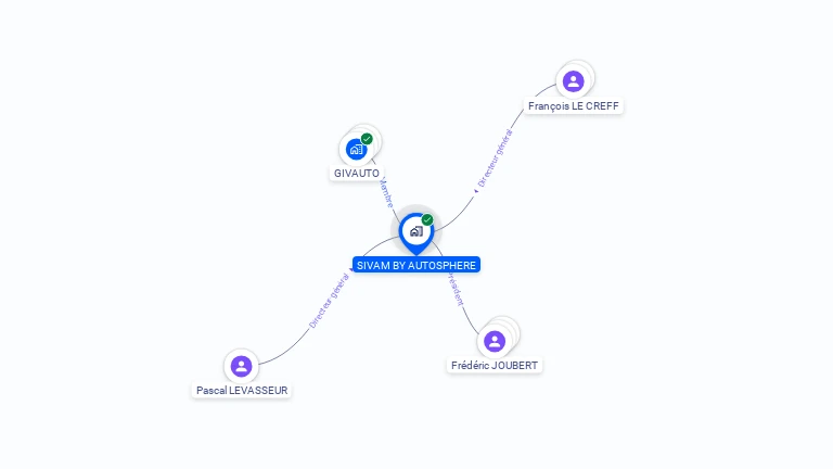 Cartographie gratuite de SIVAM BY AUTOSPHERE