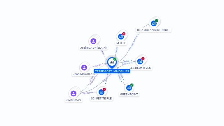 Cartographie gratuite de TERRE-FORT IMMOBILIER