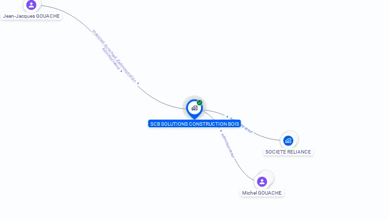 Cartographie gratuite de SCB SOLUTIONS CONSTRUCTIONS