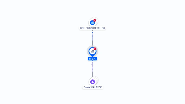 Cartographie gratuite de CBA