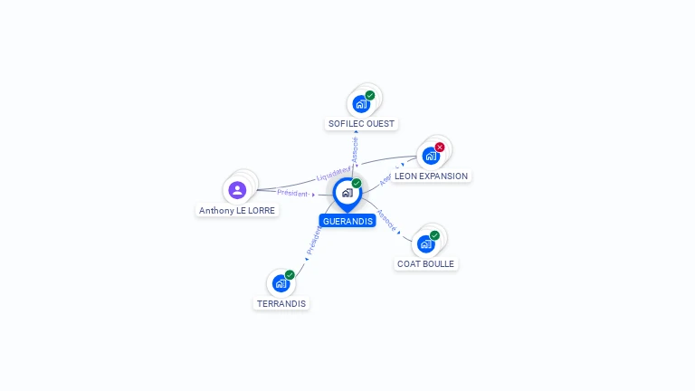 Cartographie gratuite de GUERANDIS