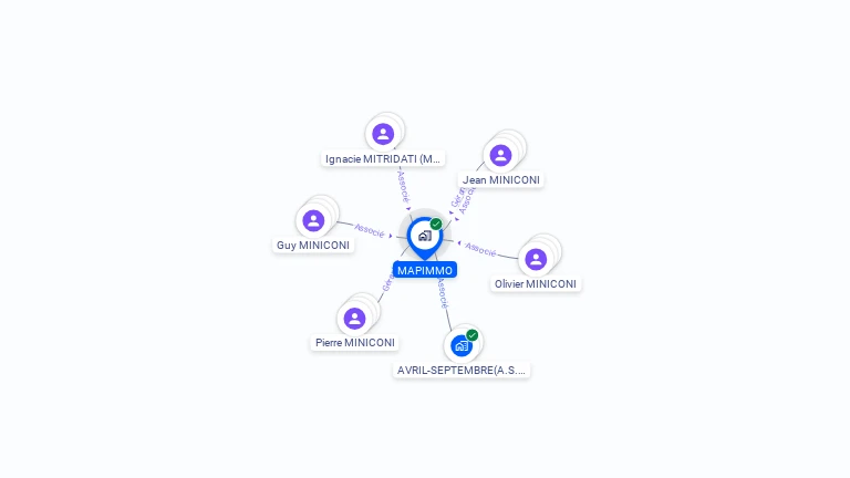 Cartographie gratuite de MAPIMMO