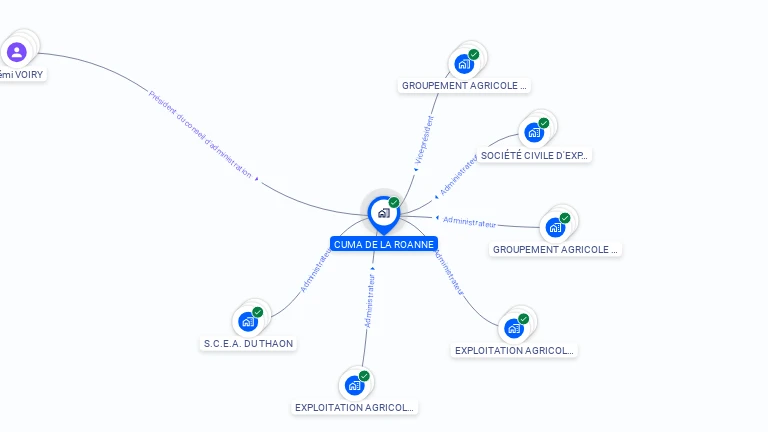 Cartographie gratuite de CUMA DE LA ROANNE