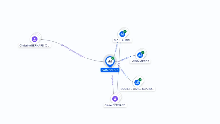 Cartographie gratuite de PAIMPOLDIS