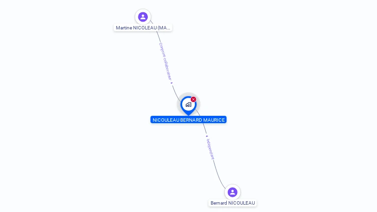 Cartographie gratuite de MONSIEUR BERNARD NICOULEAU