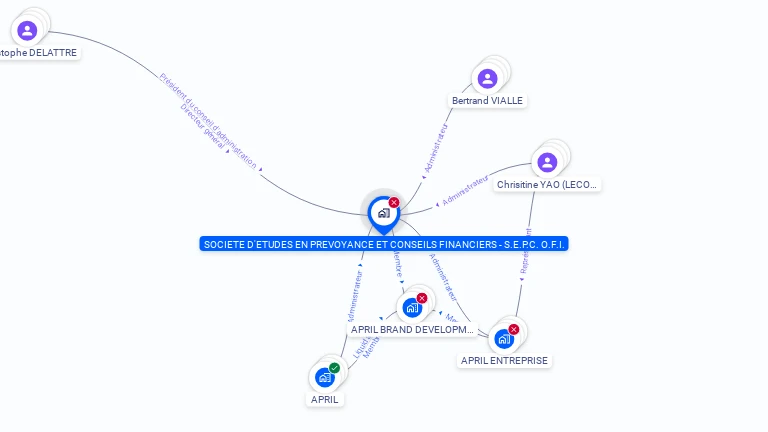 Cartographie gratuite de SEPCOFI