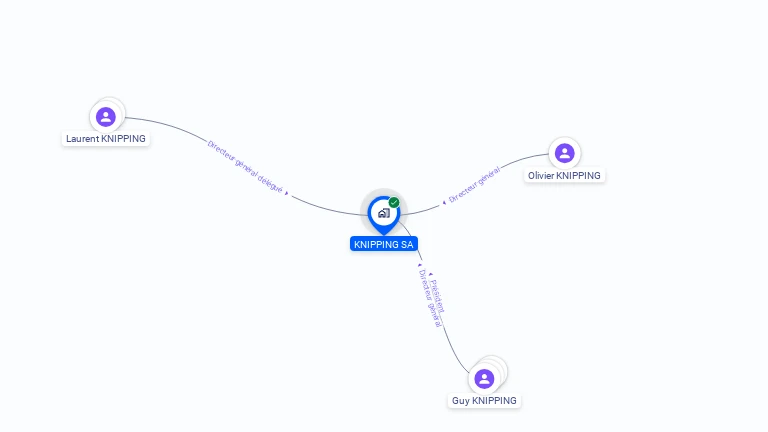 Cartographie gratuite de KNIPPING SA