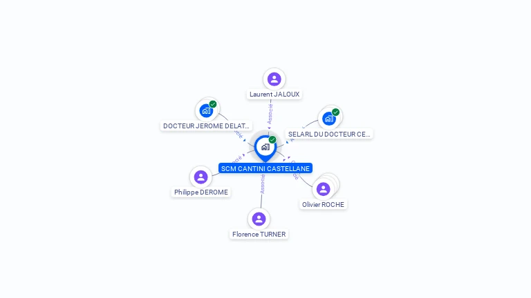 Cartographie gratuite de SCM CANTINI CASTELLANE