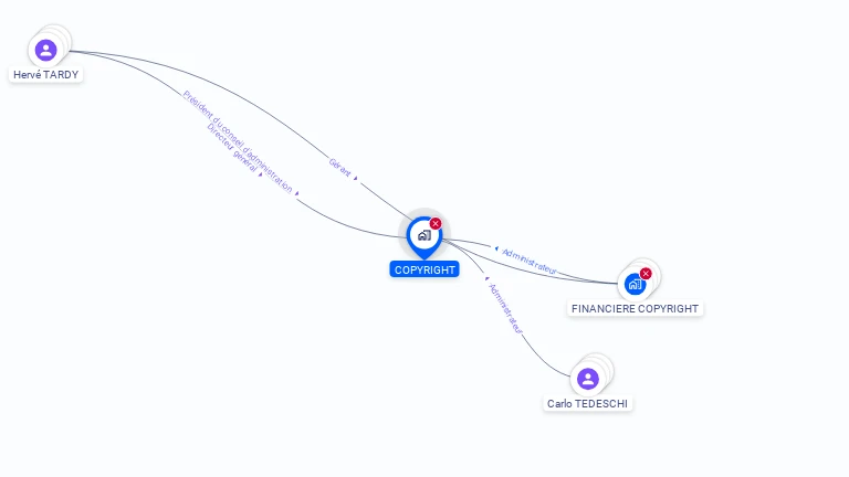 Cartographie gratuite de COPYRIGHT