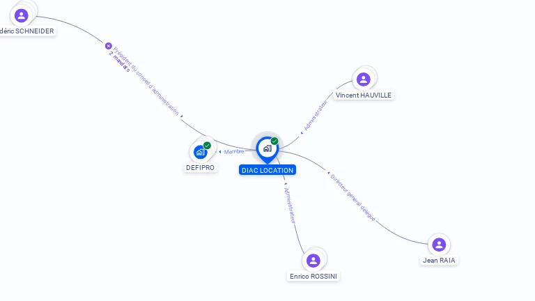 Cartographie gratuite de DIAC LOCATION