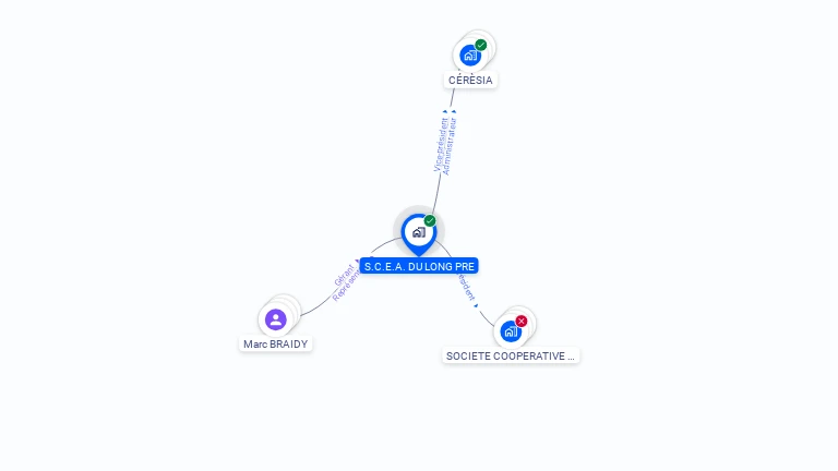 Cartographie gratuite de SCEA DU LONG PRE