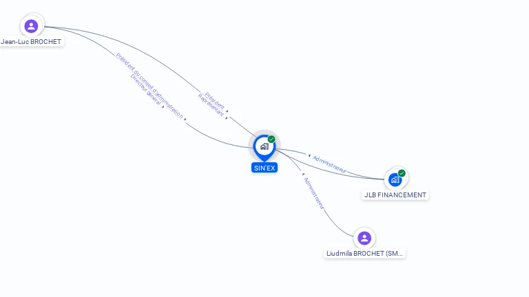 Cartographie gratuite de SIN'EX