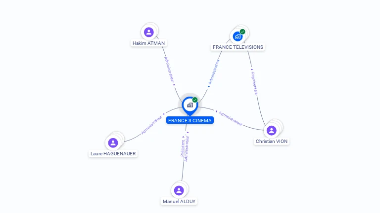 Cartographie gratuite de FRANCE 3 CINEMA