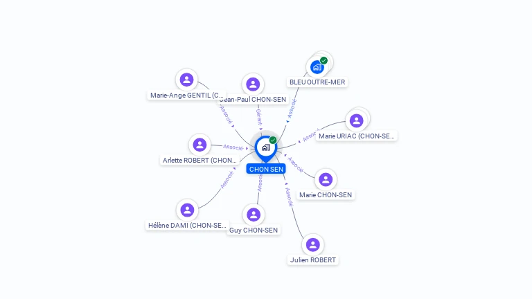 Cartographie gratuite de SCI CHON SEN