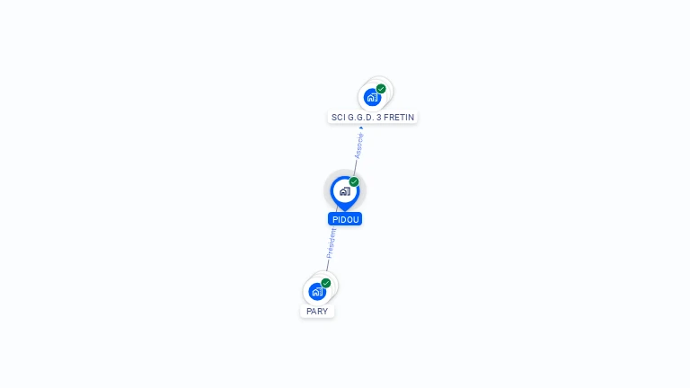Cartographie gratuite de PIDOU
