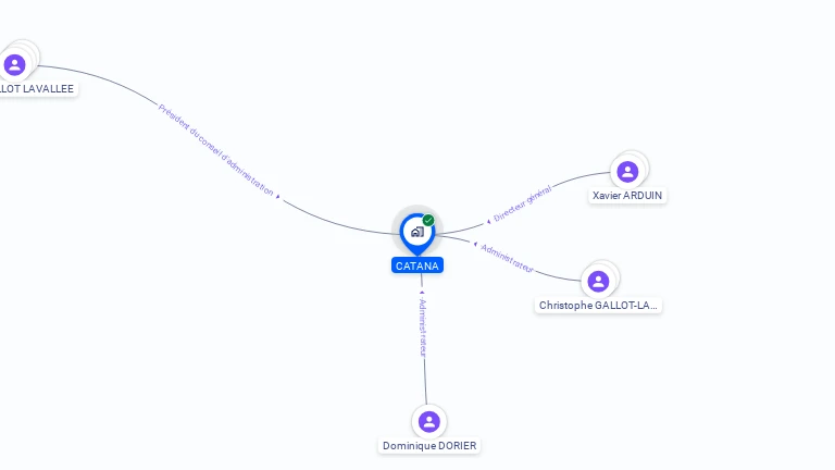 Cartographie gratuite de CATANA