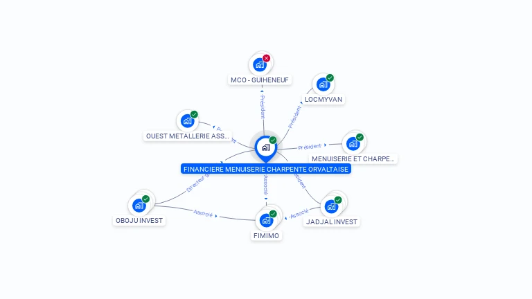 Cartographie gratuite de FINANCIERE MENUIS CHARPENTE ORVALTAISE