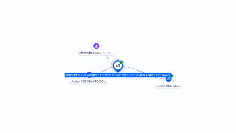 Cartographie gratuite de GAEC COURANT