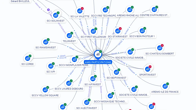 Cartographie gratuite d'AMG PARTICIPATIONS